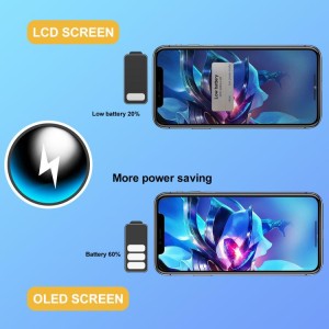 Soft OLED Display for iPhone 15 Pro Max